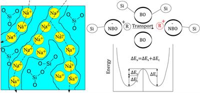 Trends in Effective Diffusion Coefficients for Ion-Exchange Strengthening of Soda-Lime-Silicate Glasses